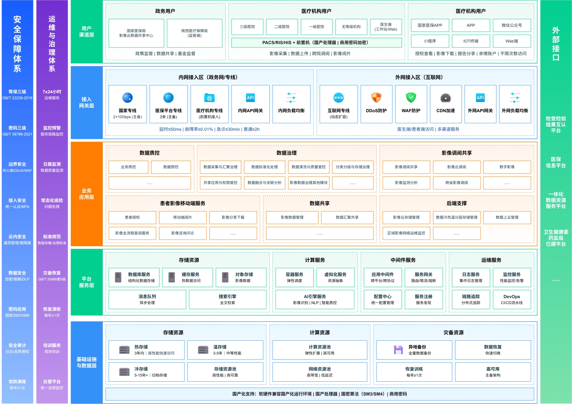 医保影像云平台架构图_202603021404v1-宁夏医保影像云平台架构图.png